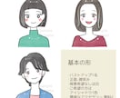 商用可！ほんわかオシャレな似顔絵描きます 商用・個人SNSのアイコンをおしゃれ可愛くしませんか♪ イメージ5
