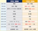 2ヶ月集中！英検合格をサポートします レッスン8回＋週5回進捗チェック /3級〜準1級/ 英語学習 イメージ5