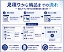 GASでシート業務を自動化します 転記・集計・通知などの定型作業を仕組み化します イメージ3