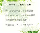 キャリアのモヤモヤをお聴きします 一人では見つからないキャリアの答え、一緒に探します イメージ2