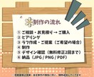 Canvaでオリジナリティ溢れるチラシを作ります 求める形を追求！個人活動／告知向け！ イメージ2