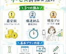 先着3名様！半額でLPを爆速コーディングします 【最短即日納品】デザイン完成後、すぐに広告を回したい方へ！ イメージ2