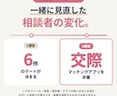 何を魅力にするか迷う男性のマチアププロフ作ります 話すだけでOK｜マッチングアプリのプロフィール作成 イメージ7