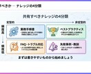 研修・講座・社内共有に強いスライド資料を作成します 最短1日！丸投げもOK！ひと目で伝わる資料に。音声対応可 イメージ3