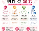 女性向けのバナー・アイキャッチ制作します SNS・広告・Web画像など幅広く対応◎ イメージ3