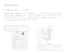 2回のPlanningで間取りの悩みを解決します ご要望が多かった２回のPlanningをサービス開始します！ イメージ6