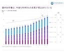値がないグラフのスクショをパワポで再現します 値がないグラフのスクショしかなくても編集可能なグラフを再現 イメージ3
