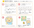 SNS映えするペット・動物系のアイコンを作成します やさしい手描きタッチで、見るたびほっとするアイコンに イメージ2