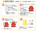 あなたのオリジナルLINEスタンプを作成します あなた専用のLINEスタンプをゆるかわタッチで作ります イメージ2