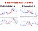 バイナリー反転分析最強ツールを提供します 初心者でも使える！シンプルながらあらゆる反転を読み取るツール イメージ3
