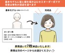 ほんわかシンプルアイコン表情7点セット描きます 商用利用OK！SNSやブログに♪ イメージ2