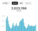 YouTubeで稼ぐコンサル120日間行います 最強YouTubeコンサルで再生数&チャンネル登録者数爆上げ イメージ3