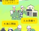 3周年記念/限定で19万円でマンガLP制作します 19万円でマンガLP制作 /通常22万円が今だけ3万円OFF イメージ7