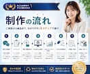 WordPressブログと計測環境を構築します 制作・GA4・サーチコンソール・GTMまで一括対応 イメージ7