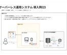 システム開発・相談｜AI導入・効率化　導入します 要件整理から試作品完成まで『無料』で！まずはご相談ください。 イメージ3