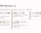 イベント効果を投資判断できる形で分析を行ないます イベントが売上に効いたのかを経営判断に使えるレポートも作成。 イメージ5