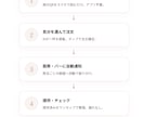 また来たい!に変える注文システムを制作します AIが常連を育てる、新しい注文体験 イメージ4