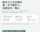 拠点ごとの日報をGASで自動集計します 未提出の拠点と、表記ゆれ・二重提出も一覧にします イメージ2