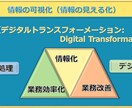 ＩＴ幅広く対応します あなたの希望するコンピュータシステムを構築します イメージ1