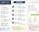 レポート・プレゼンを“評価される形”に整えます 「伝わる形に整えて、評価されやすいレポート・資料に。」 イメージ2