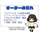 現役YouTuber監修！高品質サムネイル作ります 競合チャンネル分析+ワード提案でクリック率UP！思わず反応！ イメージ2