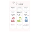 文章がもっと伝わる！ブログSNS用図解を作成します 読者がスッと理解できるような画像を作ります イメージ6