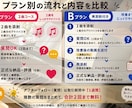 バイエルの弾き方・進め方アドバイス｜動画添削します 練習しても上達しない方へ★指導25年以上の現役講師が添削 イメージ5