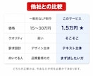 ココナラ最安価格｜ 1.5万円でLP制作します 最短3日・追加費用ゼロ。まずはLPを試してみたい方へ。 イメージ5