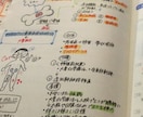看護国試、勉強法についてサポートします 一緒に習慣化！看護国試合格を目指そう イメージ2
