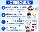 職場のモヤモヤをあるある動画にします 上司・同僚・部下への本音を笑える動画に変えます イメージ2