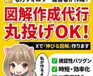 丸投げOK！7万垢運用者がXの伸びる図解作成します 最新AI活用で、あなた専属の高品質な図解をスピーディに納品！ イメージ1