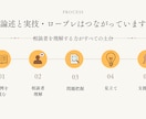 キャリコン論述試験が苦手な方を添削します オールA判定・論述40点の私が考え方から丁寧に解説 イメージ6