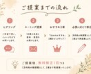 あなたにぴったりの名前を10案ご提案します あなたの『こんな感じ』を、ぴったりの名前に仕立てます。 イメージ4