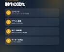 修正無制限｜オシャレなオリジナルロゴを作成します デザイン修正無制限でご提案。初めての方も是非お願いします！ イメージ2