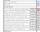 未来に起こる事を知りたい方！未来予測法で占います 一目で分かる貴方だけのソーラーアーク表シートを作成します イメージ2