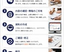工場・製造業の作業手順書を作成します 現場経験を活かして分かりやすく資料化します イメージ3