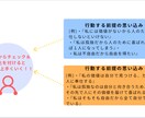 30代からの自分らしい人生の選び方一緒に探します あなたの価値をどんどん見つけて、あなたらしく輝く毎日に！！ イメージ7