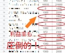 自分で調べる必要が一切ない、商品リストを暴露します 時間がないあなたでもOK！仕入れて売るだけの商品リスト90 イメージ5