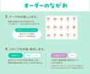 犬の似顔絵オリジナルLINEスタンプ制作します なんとかわいい40ポーズが6,000円！2〜5日で作成 イメージ5