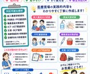 感染対策研修資料を現役感染管理看護師が作成します 医療、介護の現場に特化した、わかりやすい資料を作成します イメージ1