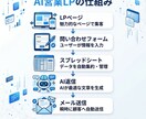 LP制作＋AI自動返信システム構築します AIで問い合わせ対応を自動化したい方へ イメージ2