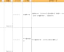 大学職員対策！大学業界の取組み一覧を提供します 志望大学や大学業界全体がわかるから、企業研究に最適！ イメージ2