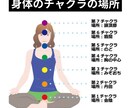 占い師さん歓迎★2日間連続ヒーリングします 感情の調和★第3.4チャクラ活性化★ブロック解除★解放救済 イメージ2