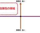 スケジュール管理を対人でサポートします 重要業務になかなか手が付けられないあなたへ イメージ1