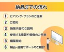 販路拡大！ShopifyでECサイト制作します 集客も可能な高機能ECサイト制作で売上アップに貢献します イメージ3