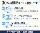AIライティングの進め方を個別に教えます 材料の整理から下書き・推敲まで、自分で書くための相談 イメージ3