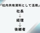 法人・役員保険を管理用に整理します 会社契約の保険を一覧化し共有資料に イメージ3