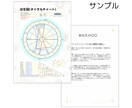 あなたの才能と魅力を読み解きます 眠っている才能を開花させる星のメッセージ イメージ5