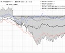 FX 外国為替　全曜日別の平均値チャート作成します ドル円、全曜日の値動きの特徴、動きやすい時間を見える化 イメージ1