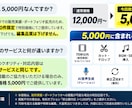 実績作り限定価格でショート広告動画を編集します ココナラ実績作りのため特別価格！ イメージ2